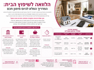 אינפוגרפיקה בנושא הלוואה לשיפוץ הבית המציגה אפשרויות מימון, השוואת מסלולי הלוואות, תכנון תקציב לשיפוץ, בית בתהליך שיפוץ ומחשבון פיננסי.